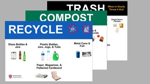 Labels showing Recycle, Compost, and Trash signs